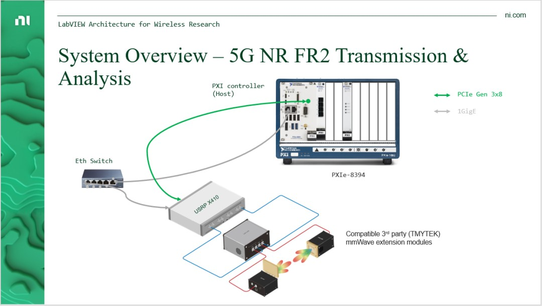 NI发布无线通信USRP X410 LabVIEW套件中航科讯北京中航科讯技术有限公司